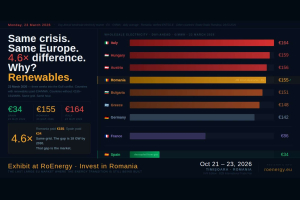Italy €164. Romania €155. Spain €34. Same Day. Same Grid. Why?